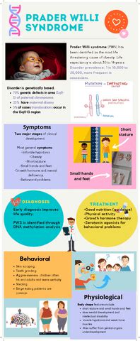 prader willi syndrome pdf.